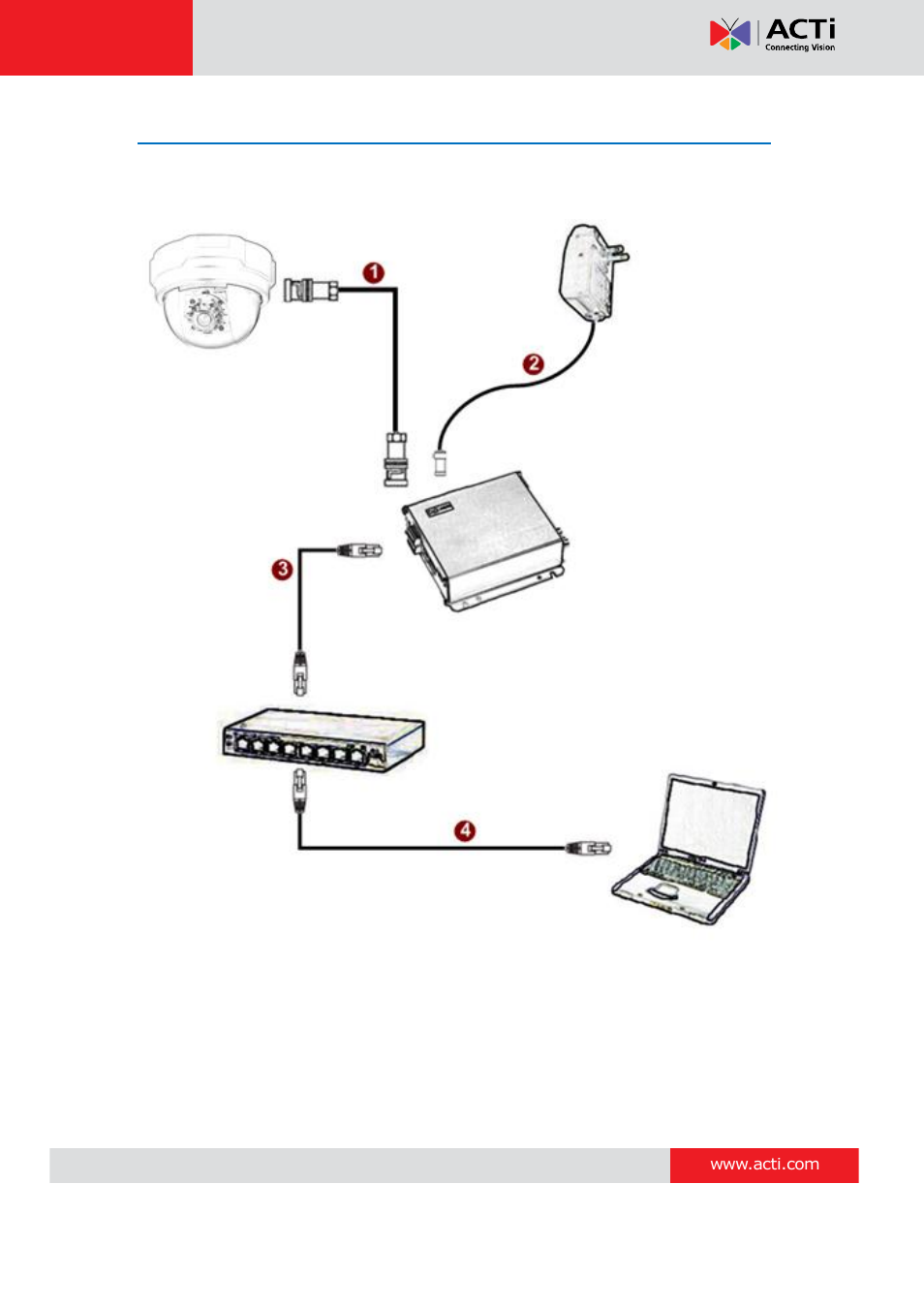 Basic connections | ACTi TCD-2100 User Manual | Page 10 / 18