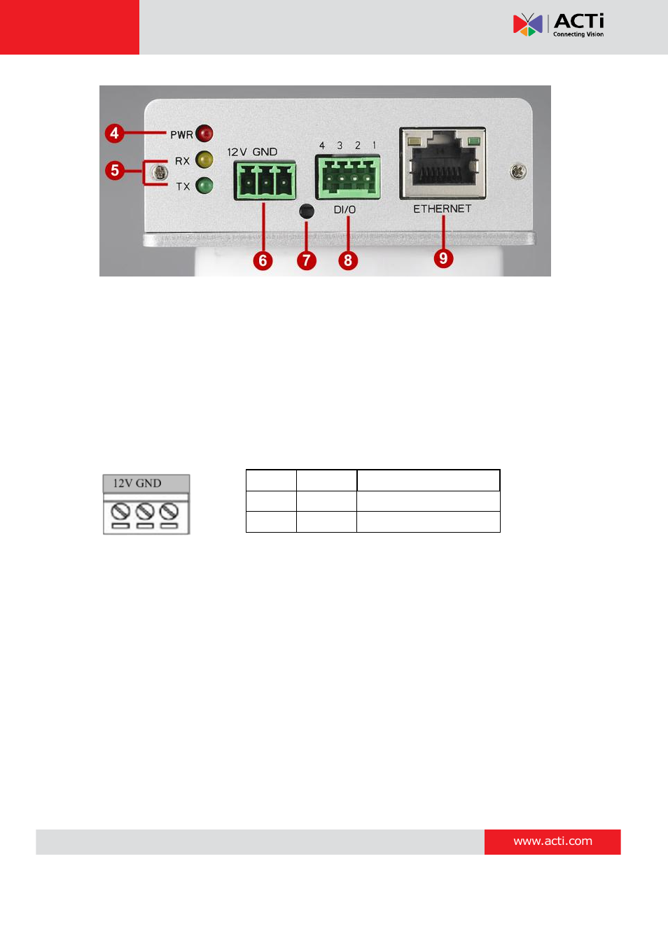 Tcd-2100 hardware manual | ACTi TCD-2100 User Manual | Page 8 / 18