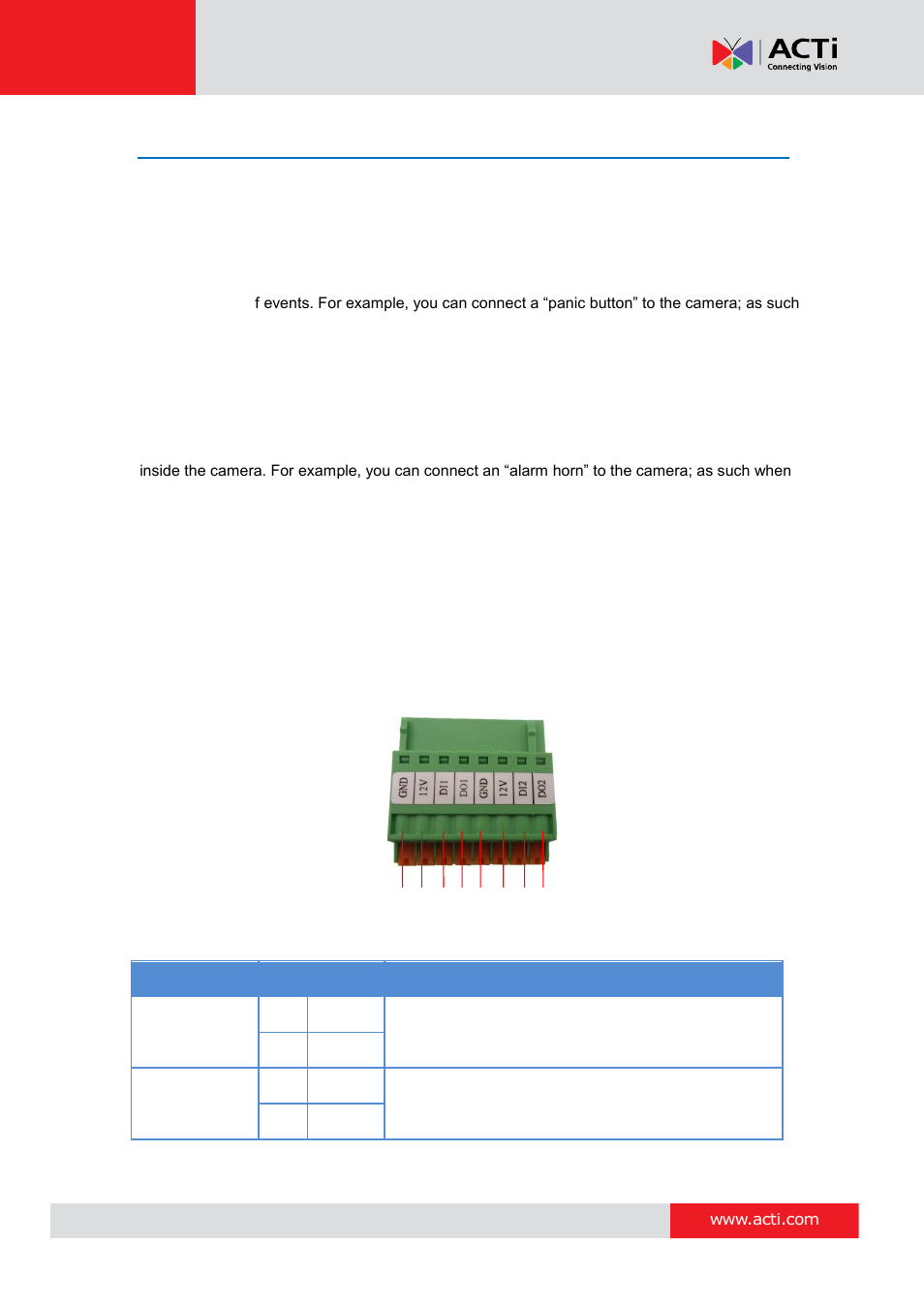 Connecting di/do devices (optional), E 25, Hardware manual | ACTi KCM-7111 User Manual | Page 25 / 38