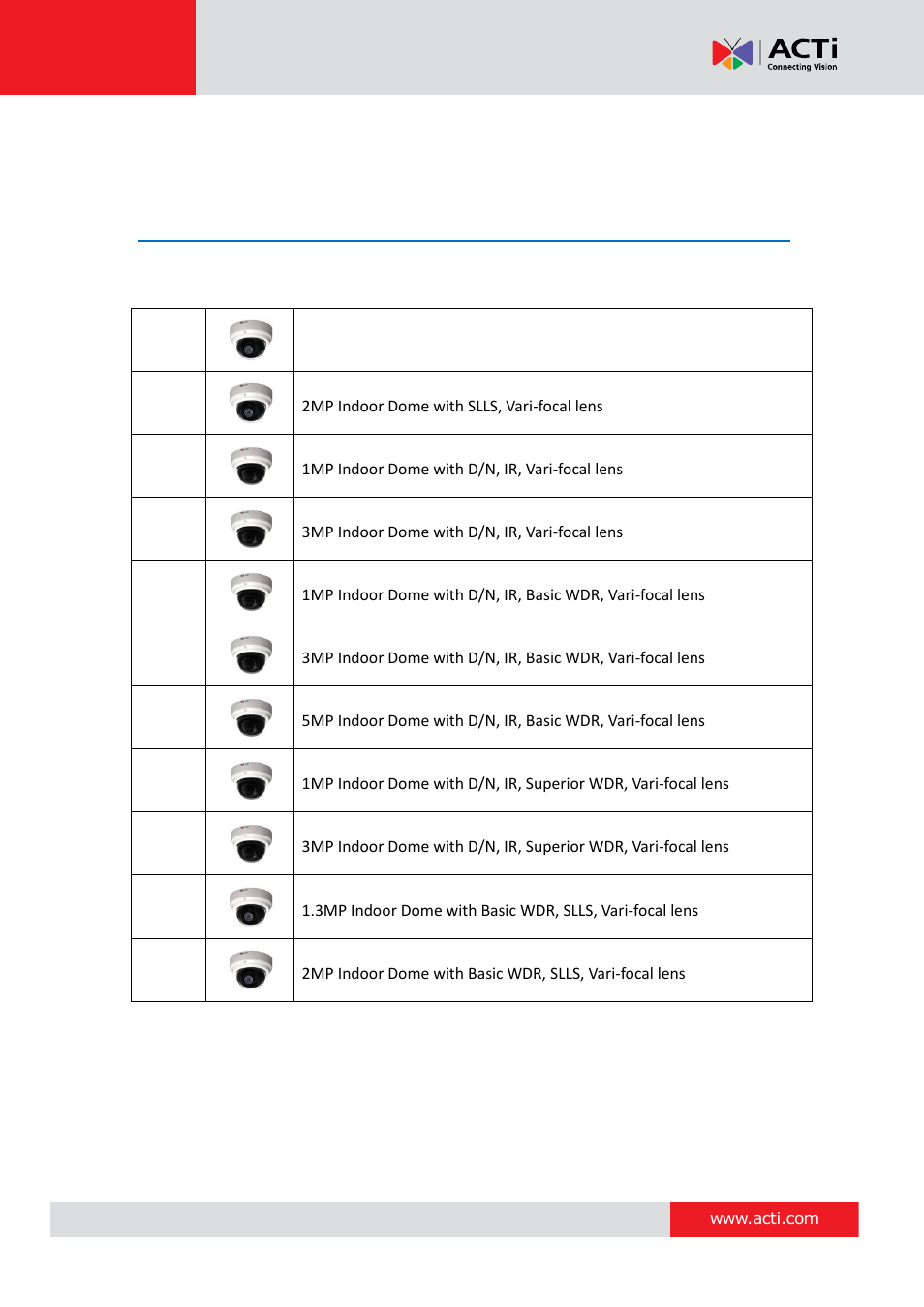 Introduction, The list of models | ACTi D61 User Manual | Page 7 / 33