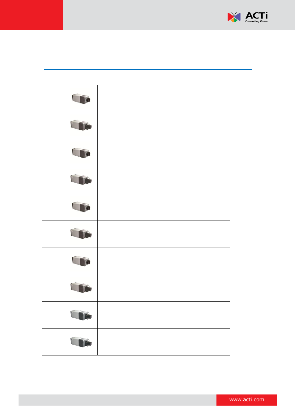 Introduction, The list of models | ACTi D21 User Manual | Page 6 / 19