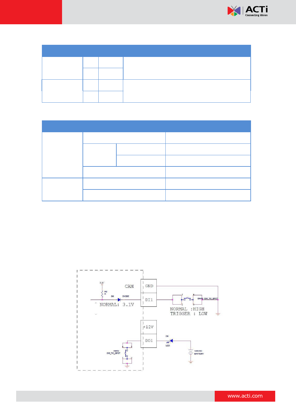 Kcm-3911 hardware manual | ACTi KCM-3911 User Manual | Page 13 / 26