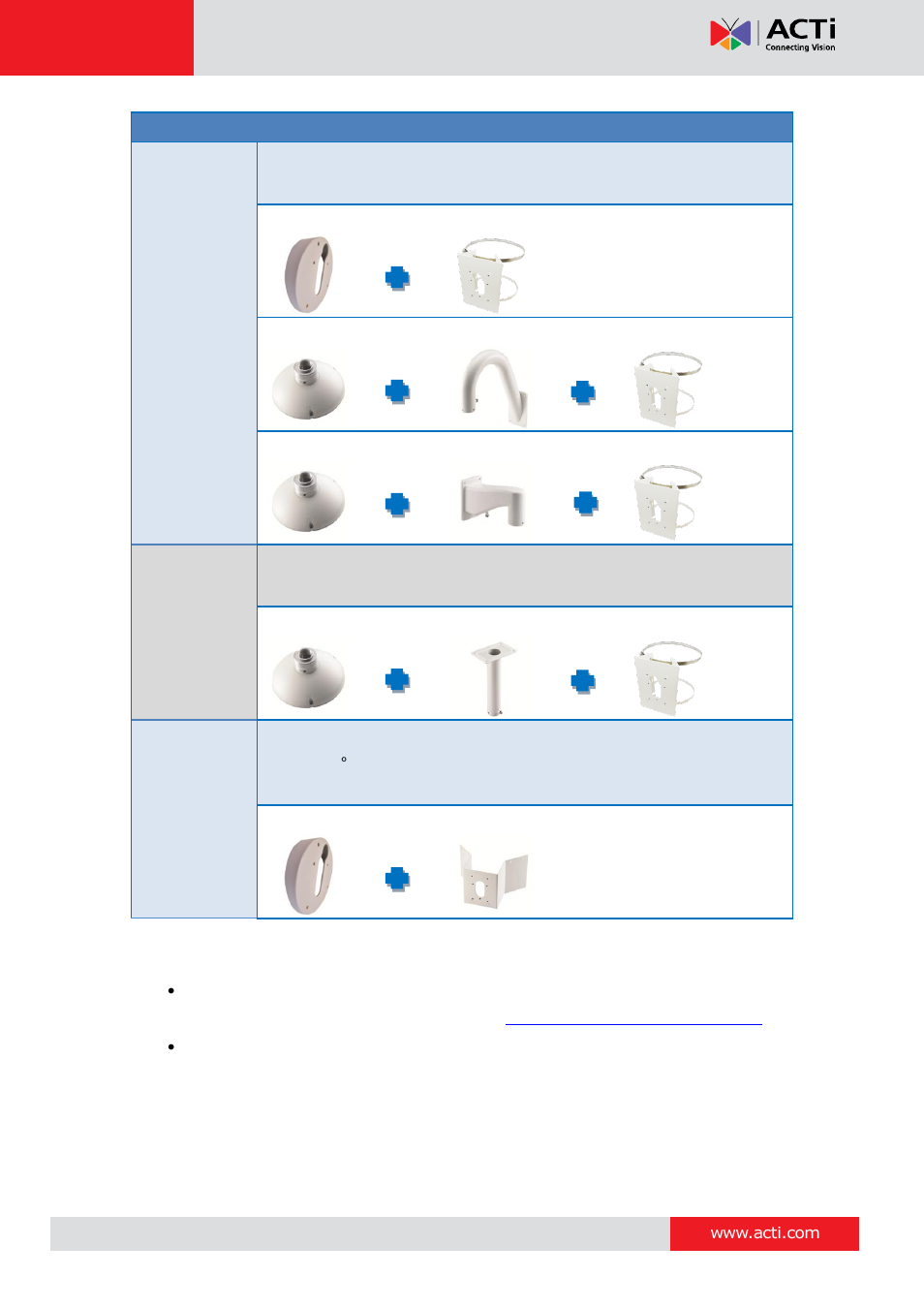 ACTi KCM-3911 User Manual | Page 16 / 26