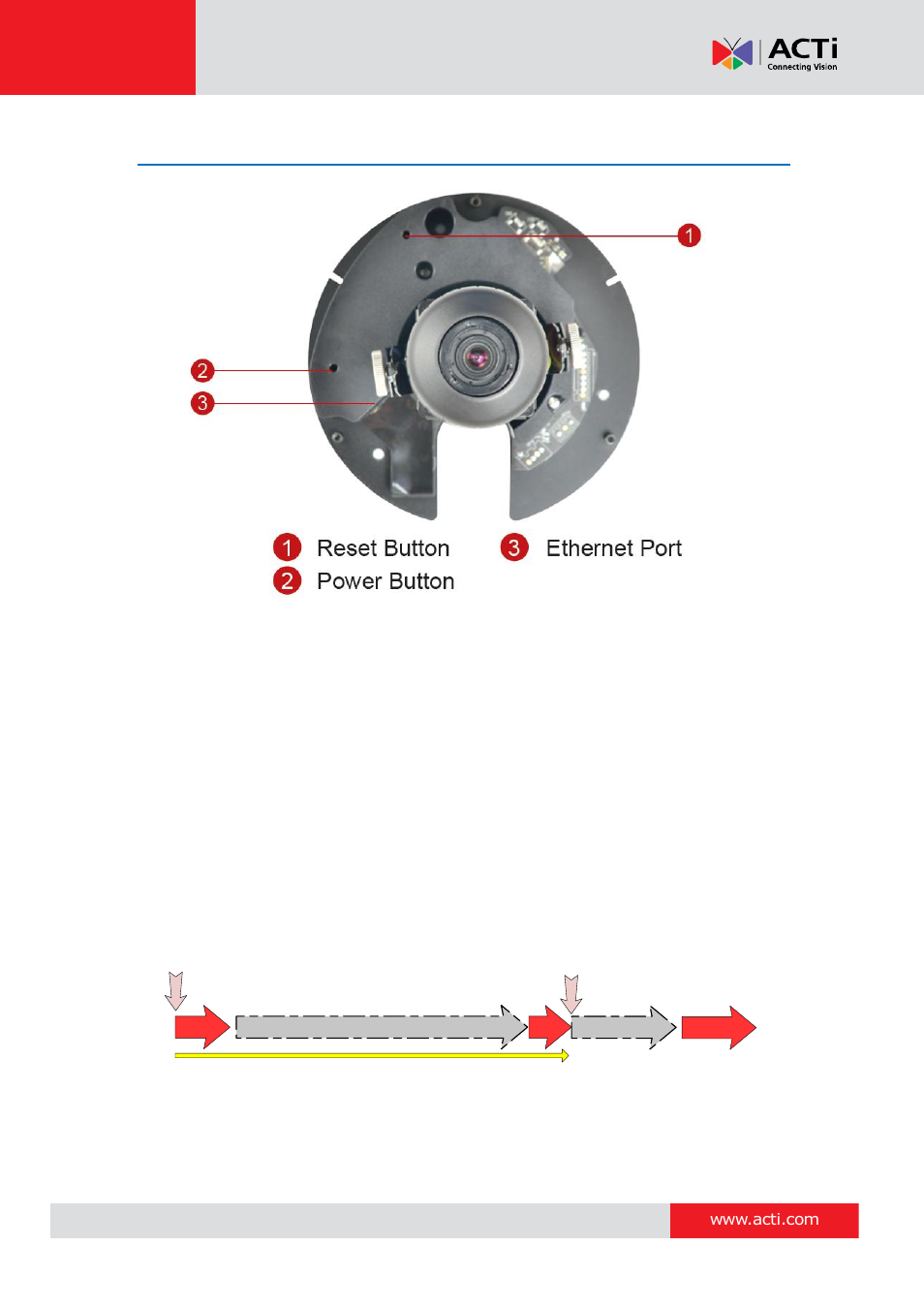 Physical description, Hardware manual | ACTi KCM-3311 User Manual | Page 6 / 24
