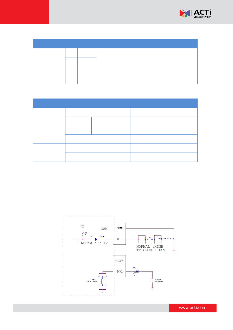 Hardware manual | ACTi B61 User Manual | Page 17 / 36