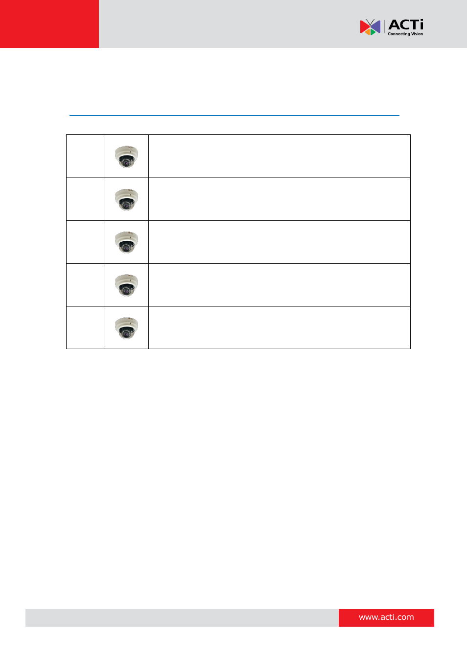 Introduction, The list of models | ACTi B61 User Manual | Page 7 / 36
