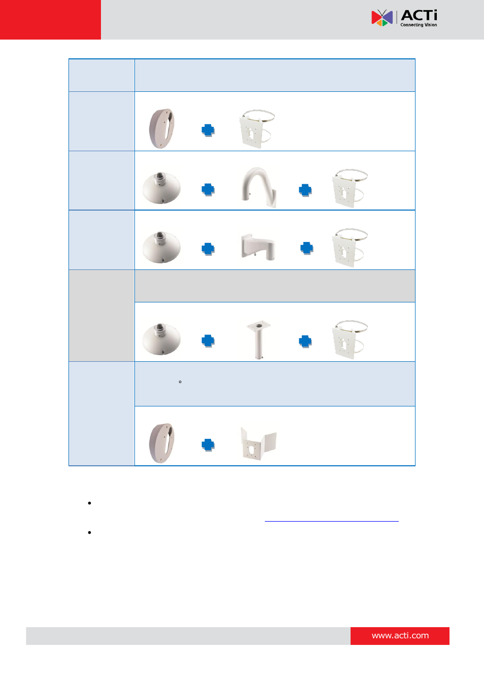 ACTi KCM-7911 User Manual | Page 10 / 32