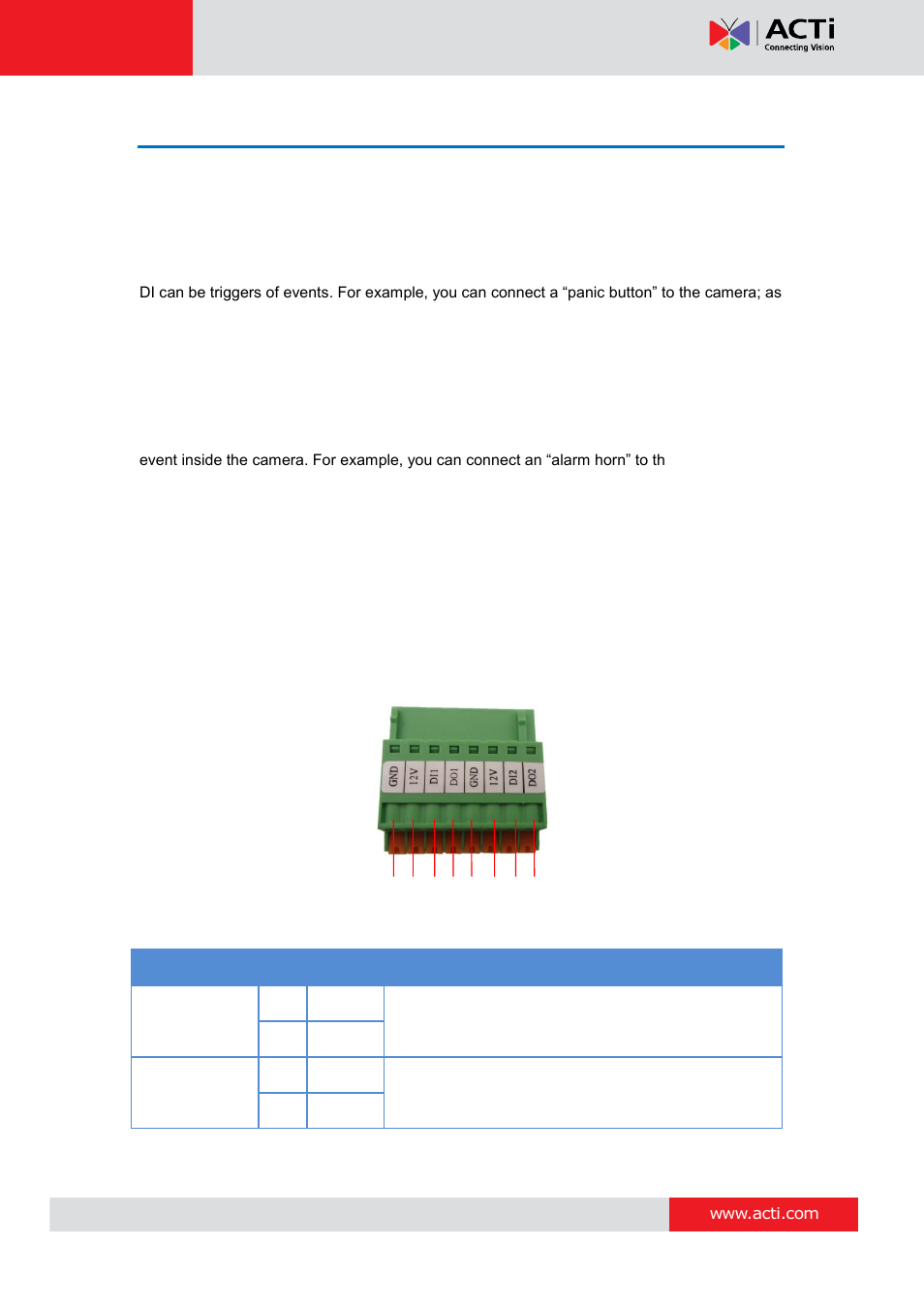 Connecting di/do devices (optional), Connecting di/do devices, Optional) | Hardware manual | ACTi KCM-7911 User Manual | Page 23 / 32