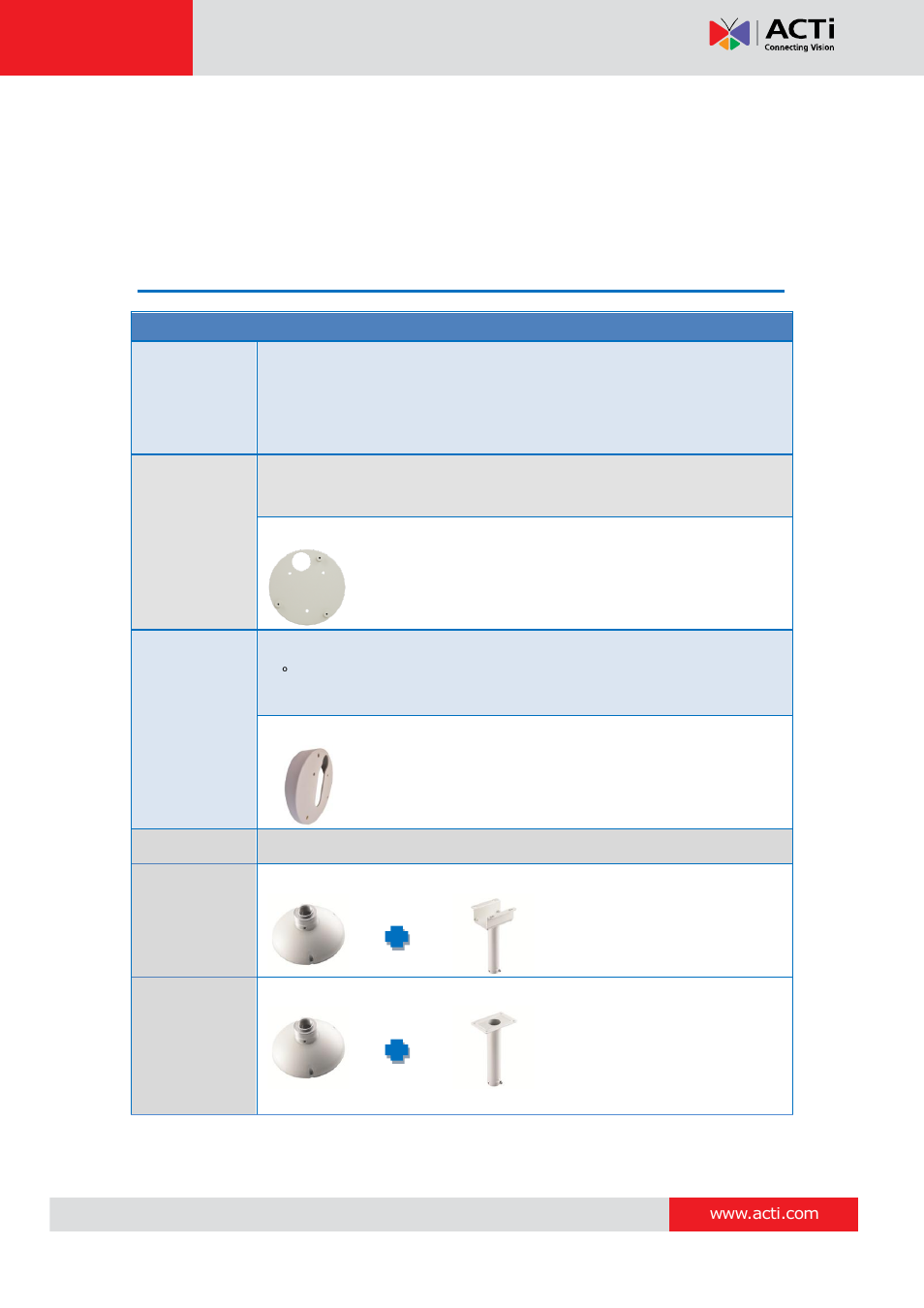 Installation procedures, Mounting solutions | ACTi KCM-7911 User Manual | Page 9 / 32