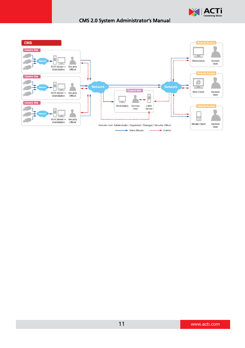 ACTi CMS 2 User Manual | Page 11 / 85