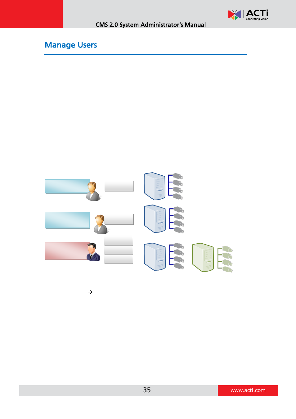 Manage users, Overview | ACTi CMS 2 User Manual | Page 35 / 85