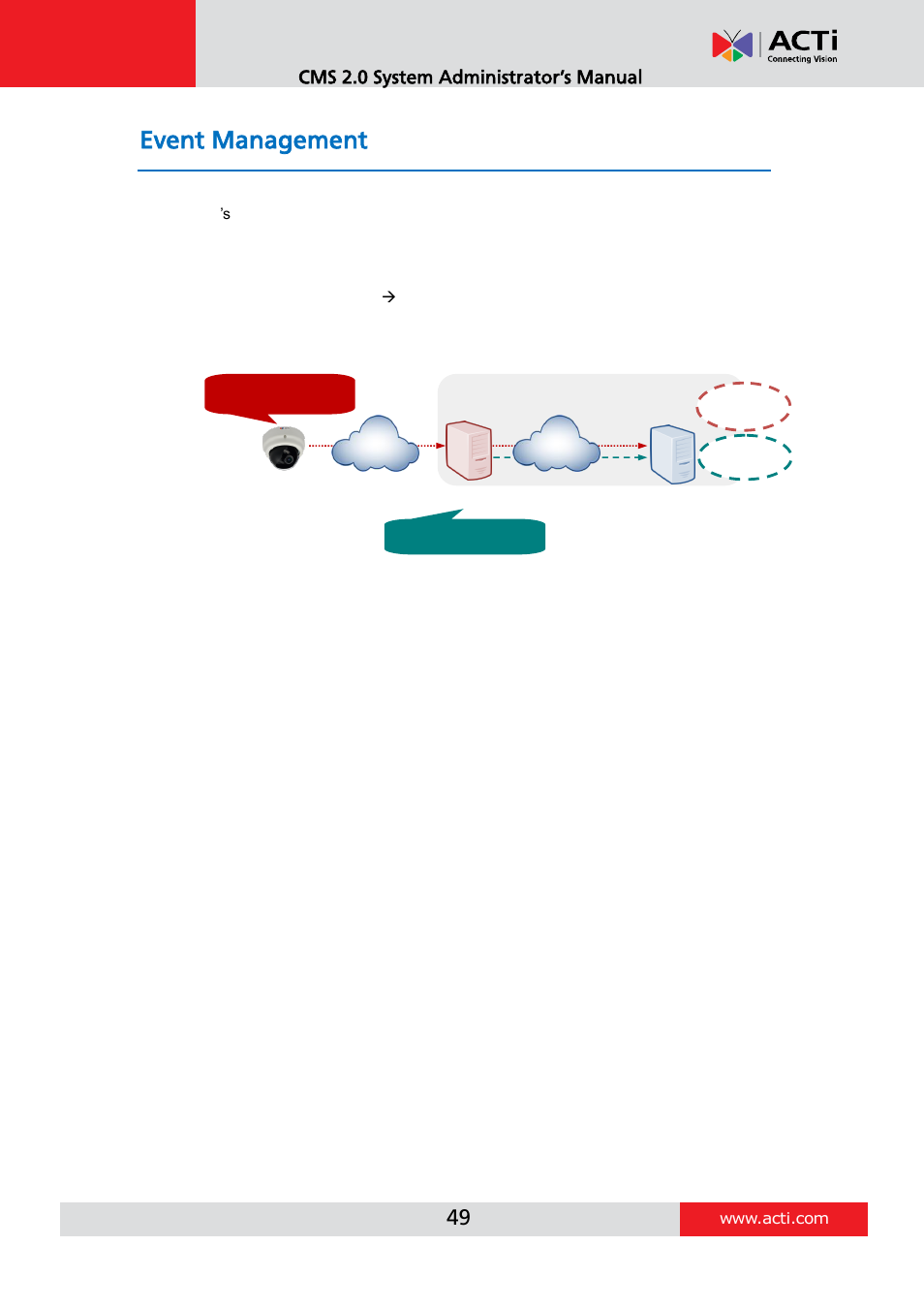 Event management | ACTi CMS 2 User Manual | Page 49 / 85