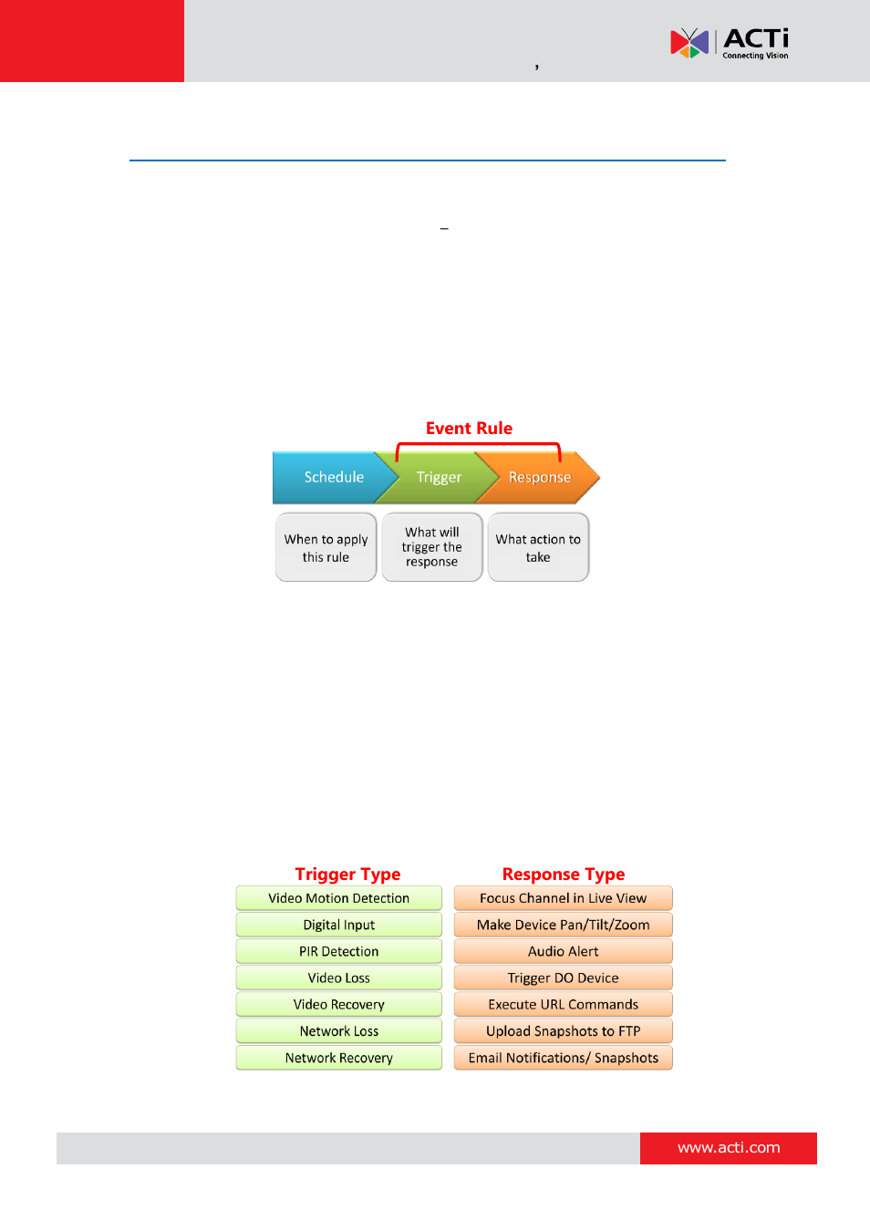 Event management, How does nvr handle events | ACTi MNR-310 User Manual | Page 102 / 156