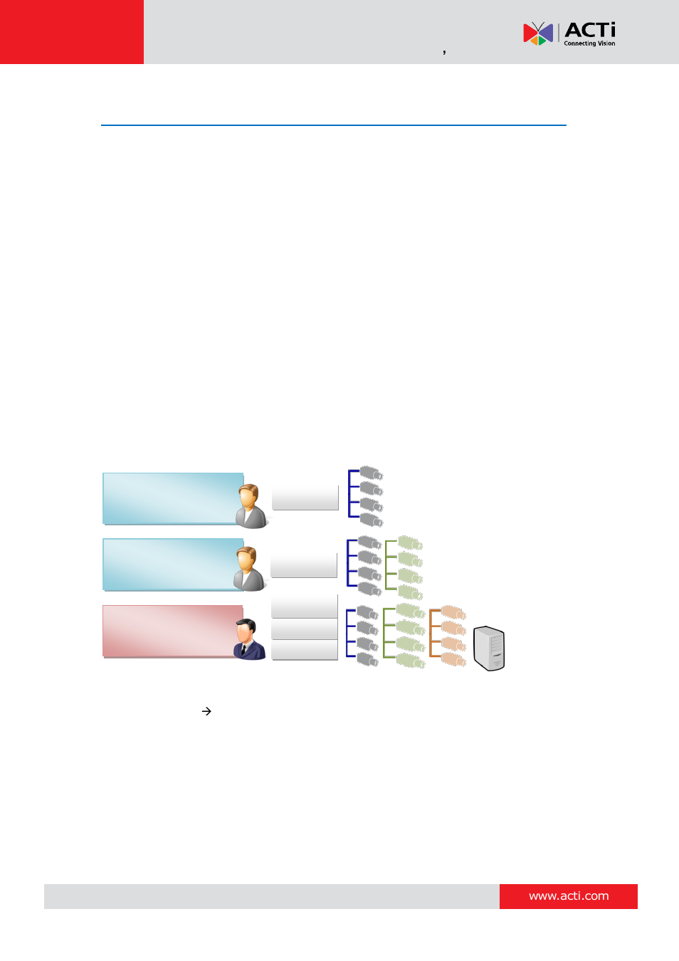 Manage user groups/users, Overview, Nvr 3 corporate system administrator ’s manual | Access permissions | ACTi NVR 3 Corporate User Manual | Page 107 / 149