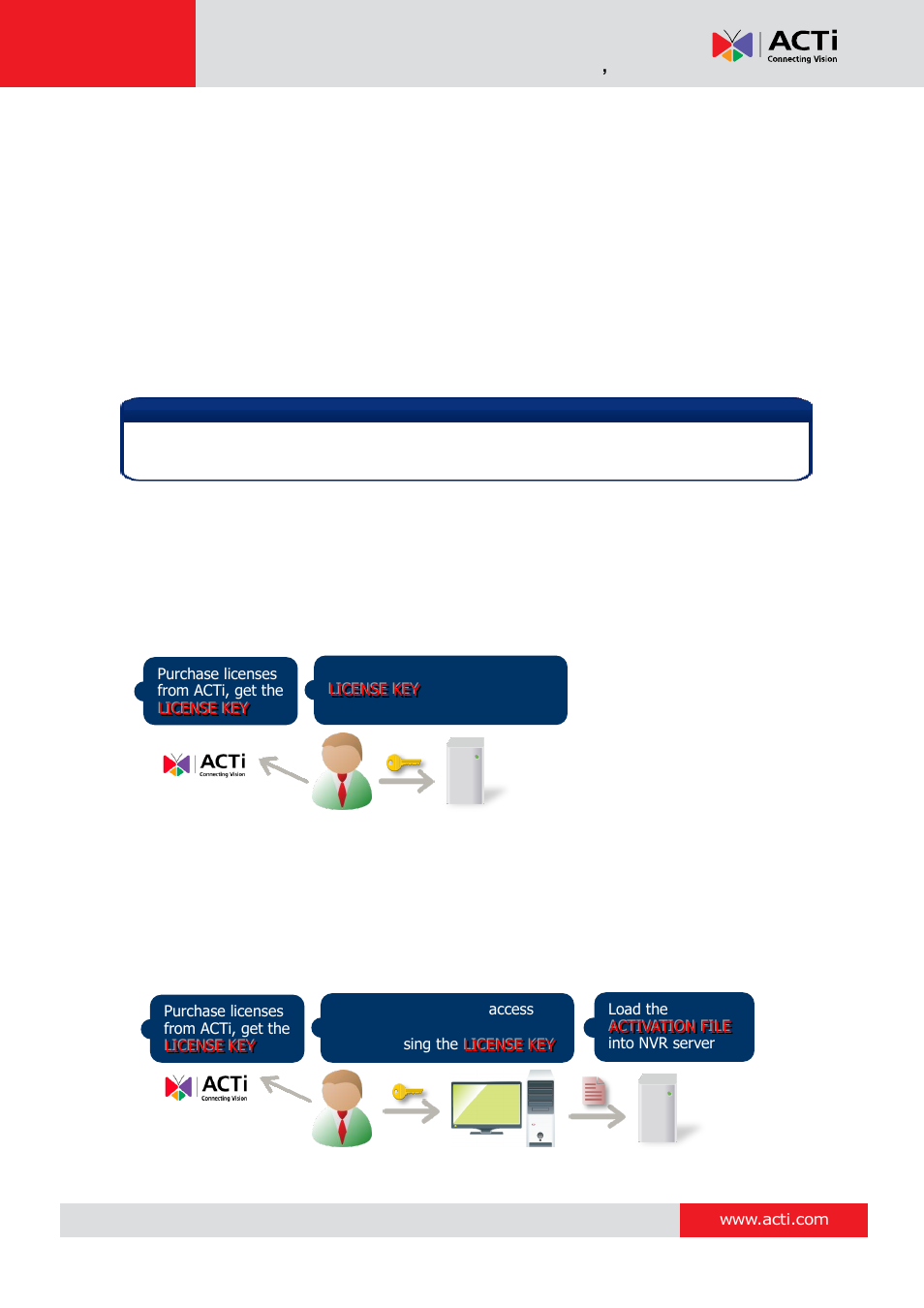 Activation, Online activation, Offline activation | Nvr 3 corporate system administrator ’s manual | ACTi NVR 3 Corporate User Manual | Page 27 / 149