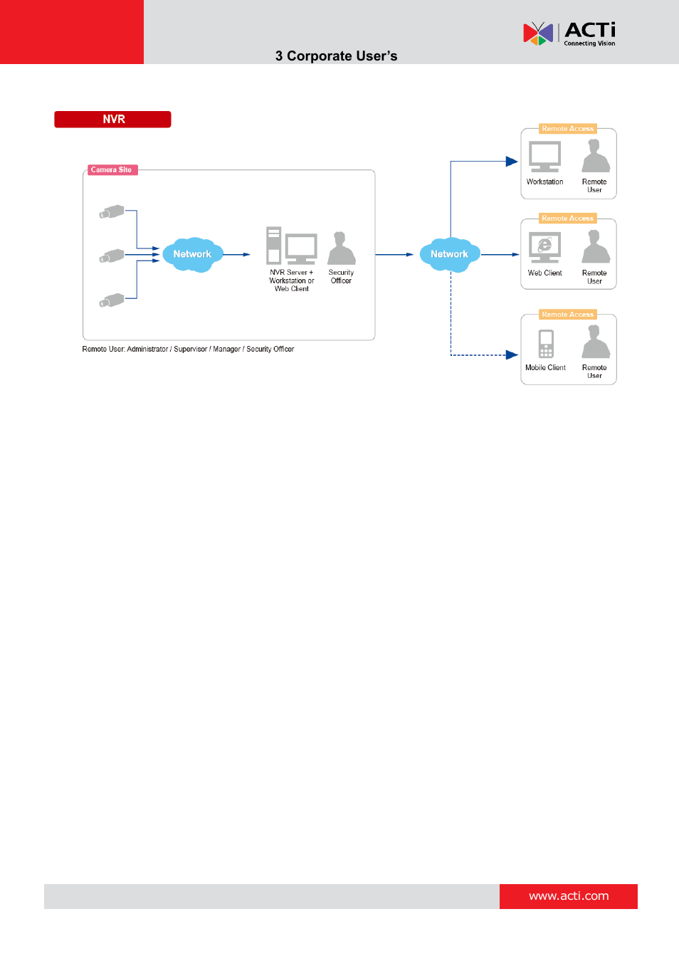 ACTi NVR 3 Corporate User Manual | Page 10 / 56