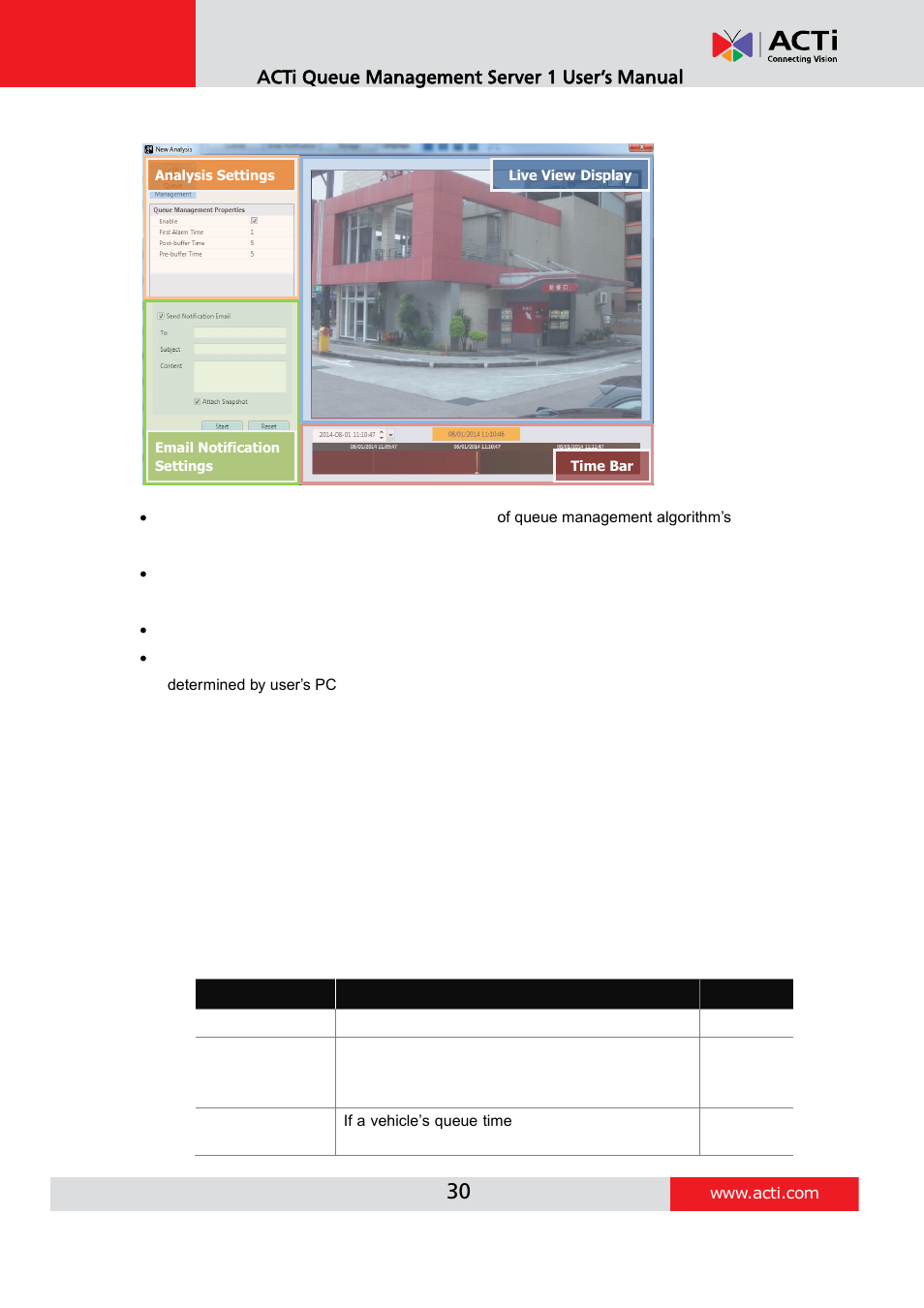 New analysis window ui introduction, Queue management algorithm setup, Acti queue management server 1 user’s manual | ACTi Queue Management Server 1 User Manual | Page 30 / 46