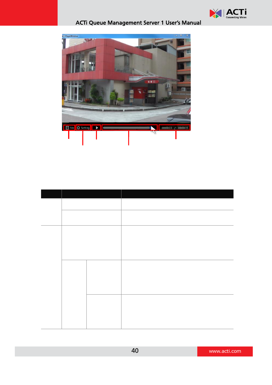 Player window control buttons, Acti queue management server 1 user’s manual | ACTi Queue Management Server 1 User Manual | Page 40 / 46