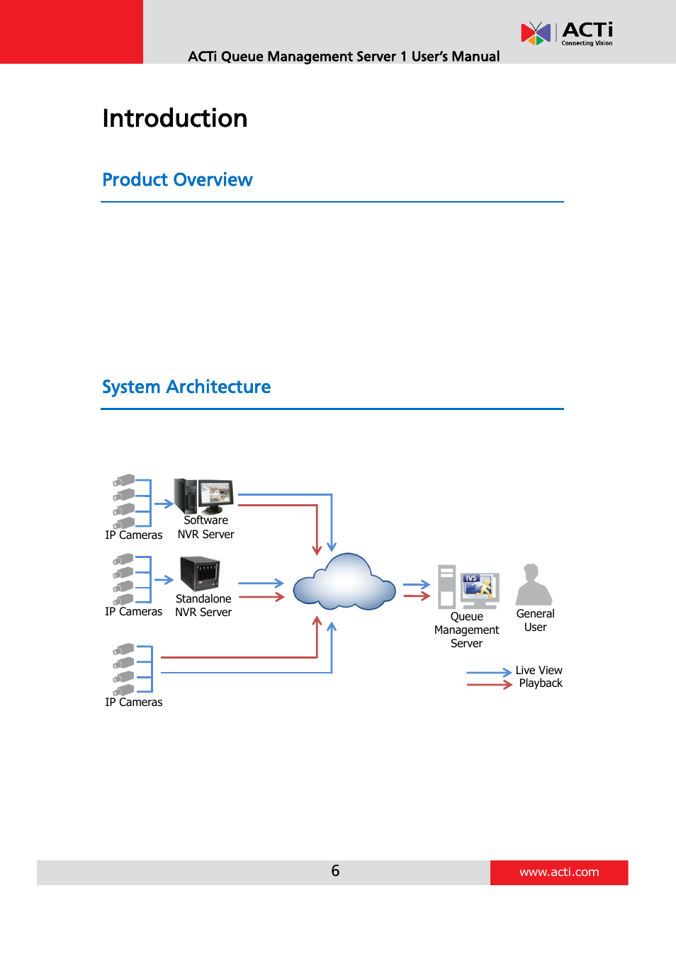 Introduction, Product overview, System architecture | ACTi Queue Management Server 1 User Manual | Page 6 / 46