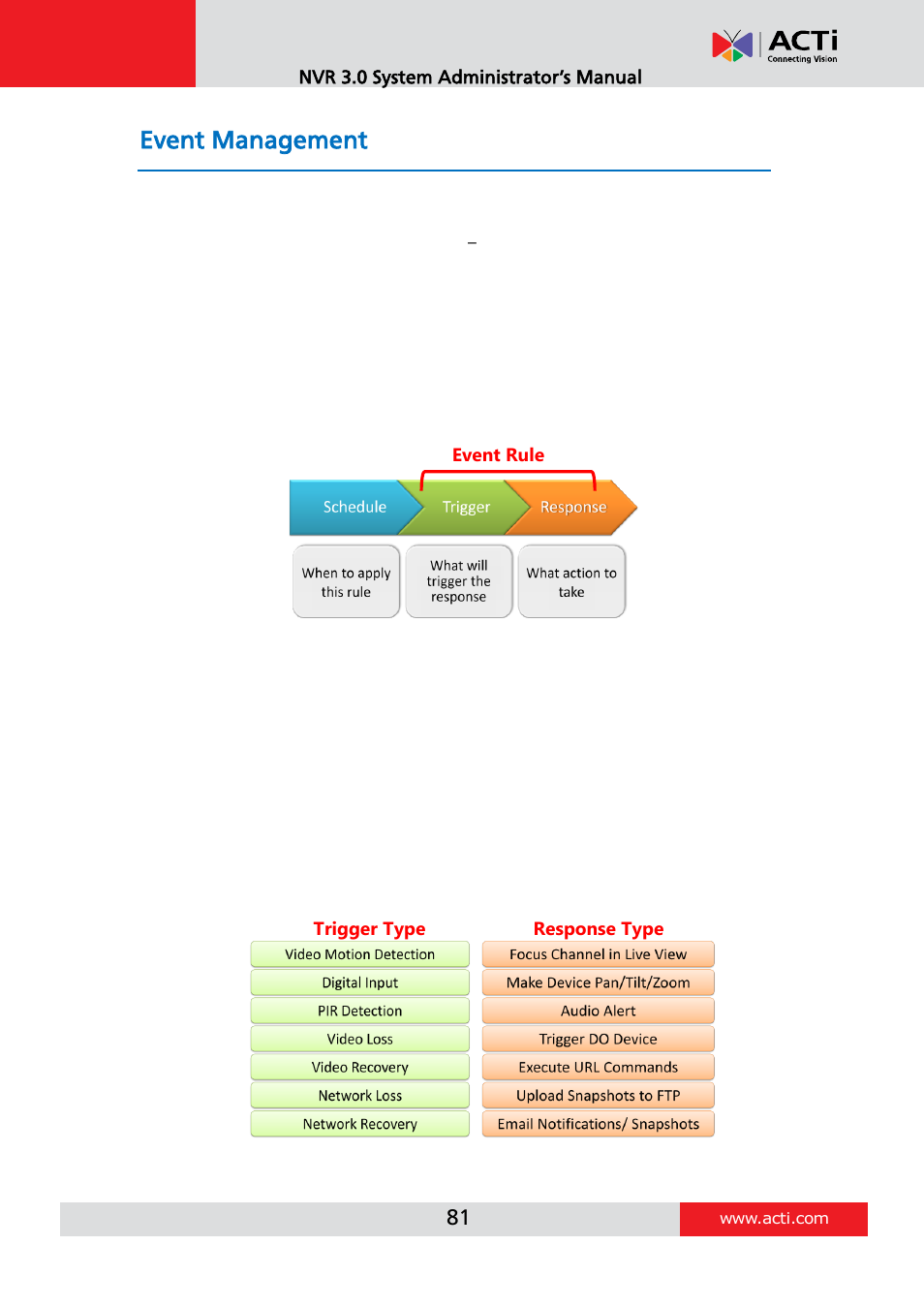 Event management, How does nvr handle events | ACTi NVR 3 V3.0.09 User Manual | Page 81 / 131