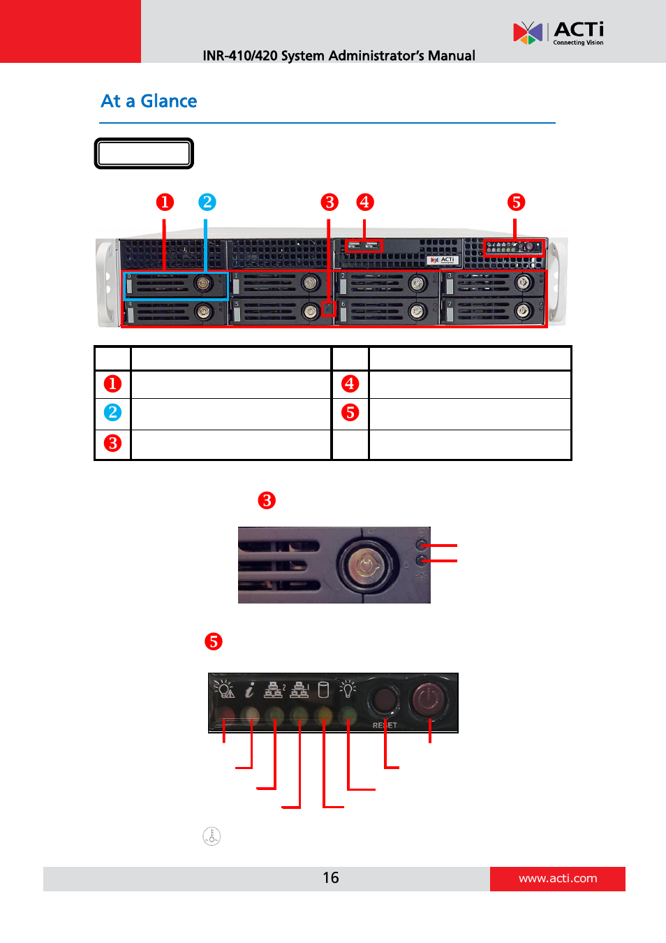 At a glance | ACTi INR-410 INR-420 V3.0.09 User Manual | Page 16 / 148