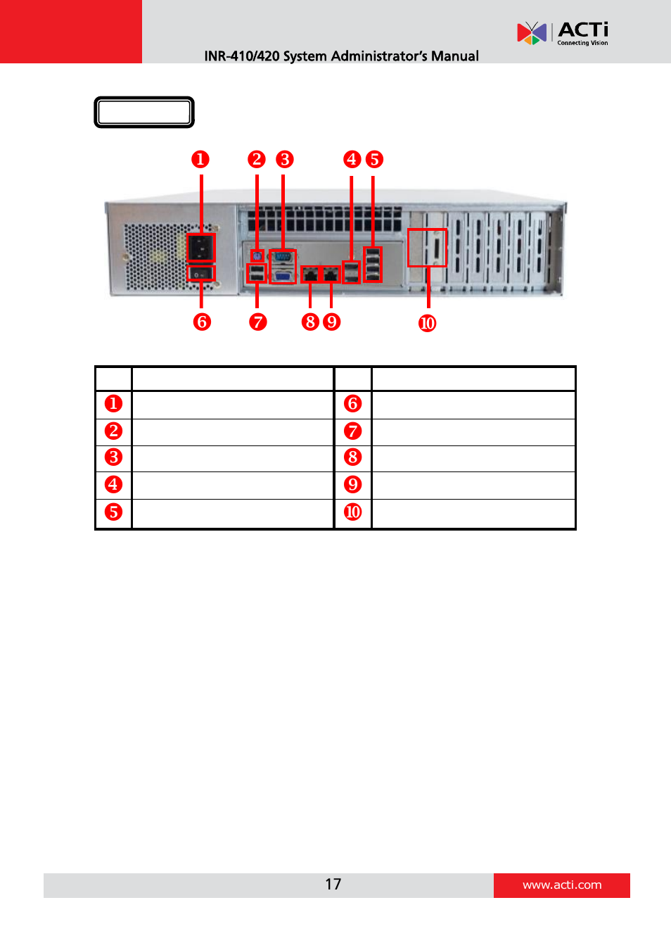 ACTi INR-410 INR-420 V3.0.09 User Manual | Page 17 / 148