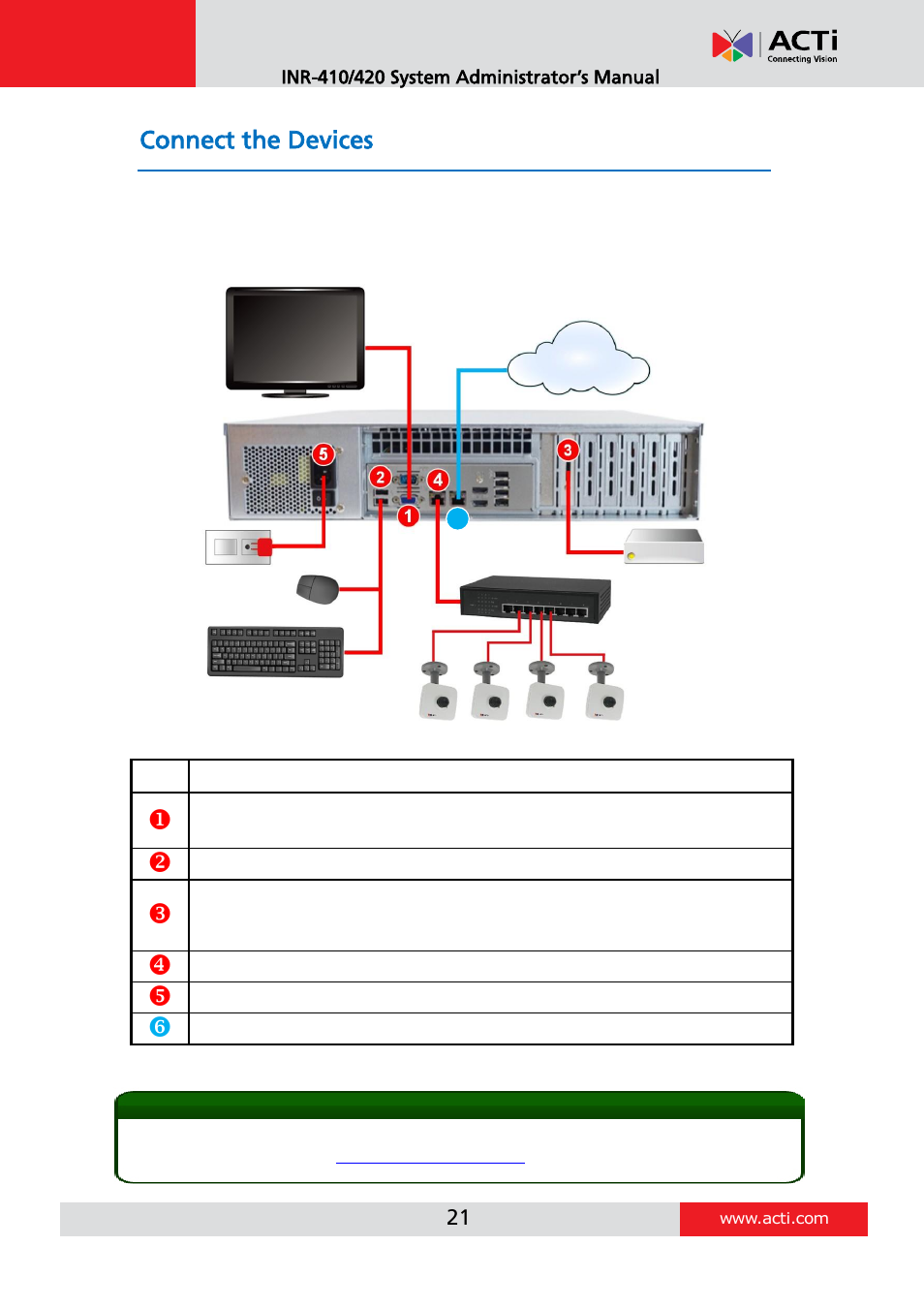 Connect the devices | ACTi INR-410 INR-420 V3.0.09 User Manual | Page 21 / 148