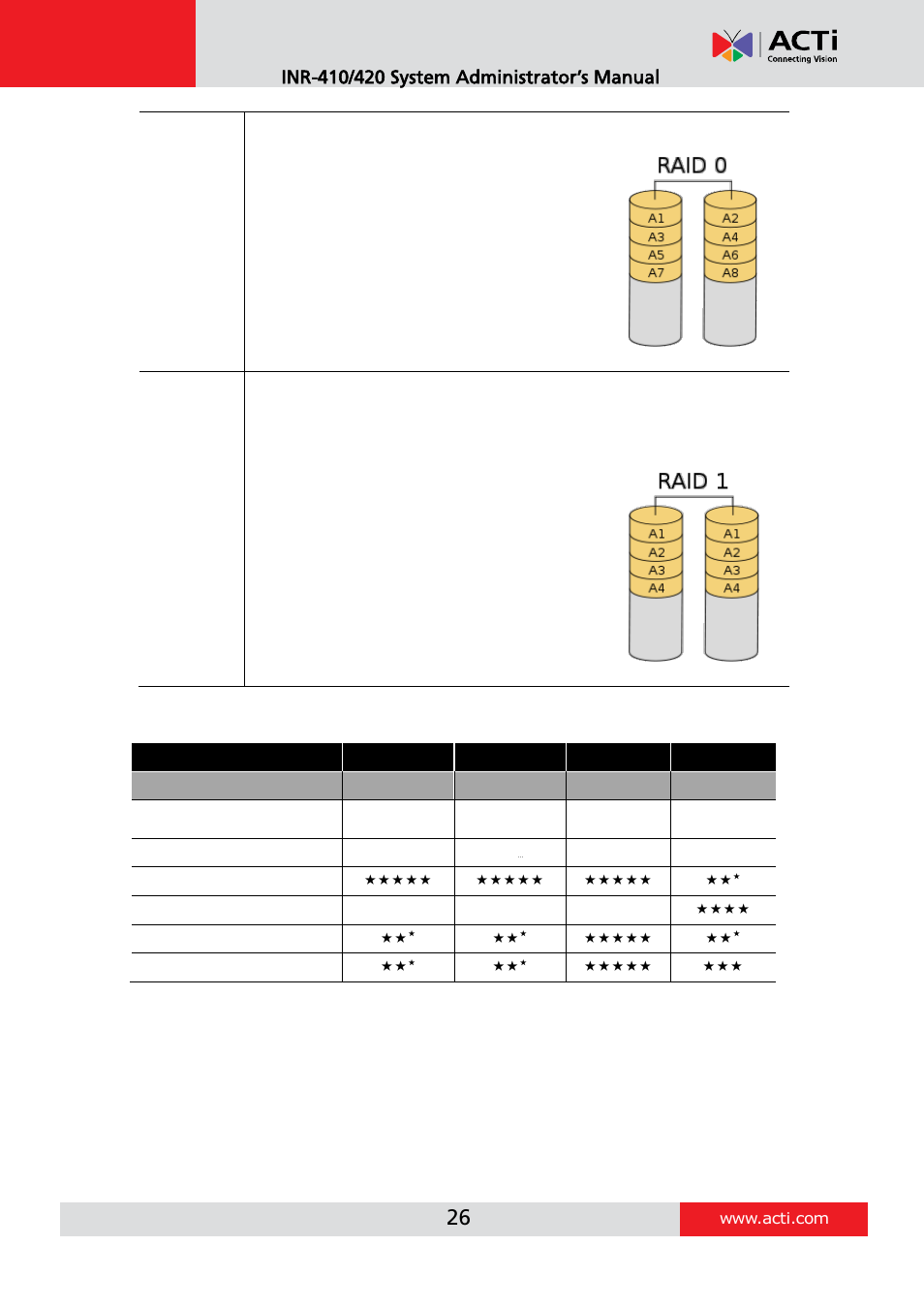 ACTi INR-410 INR-420 V3.0.09 User Manual | Page 26 / 148