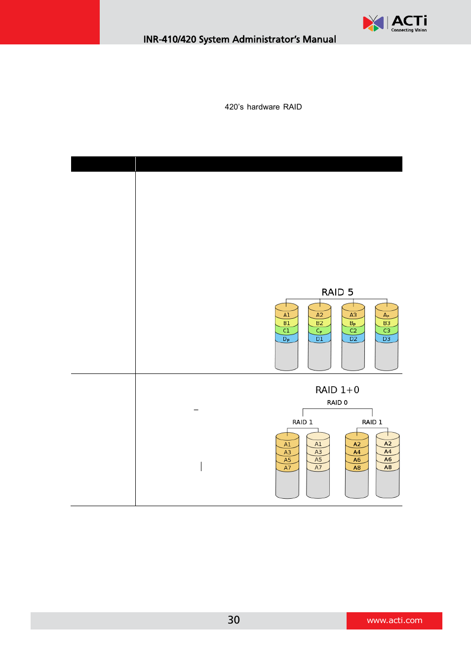 Hardware raid (for inr-420 only) | ACTi INR-410 INR-420 V3.0.09 User Manual | Page 30 / 148