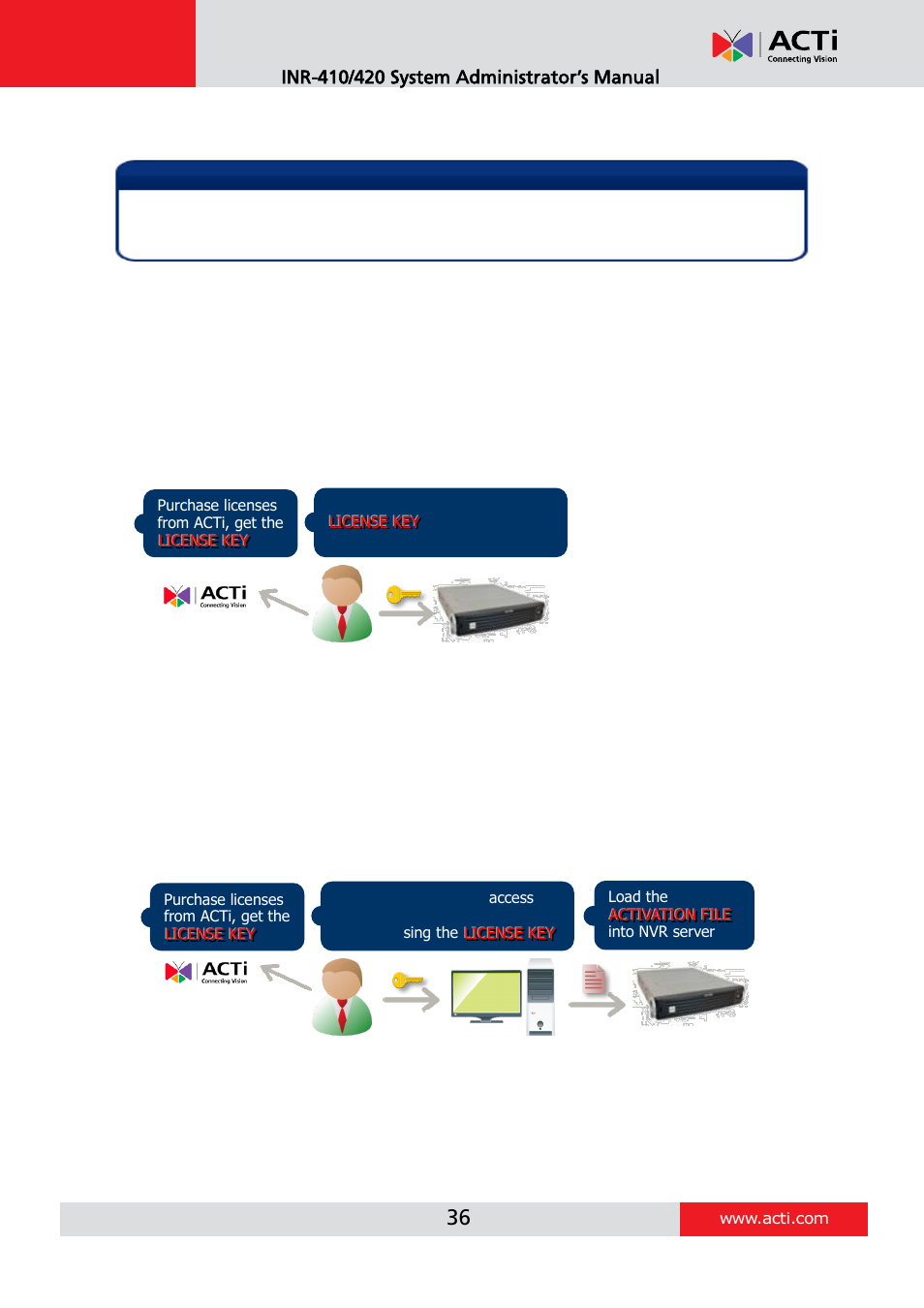 Online activation, Offline activation | ACTi INR-410 INR-420 V3.0.09 User Manual | Page 36 / 148