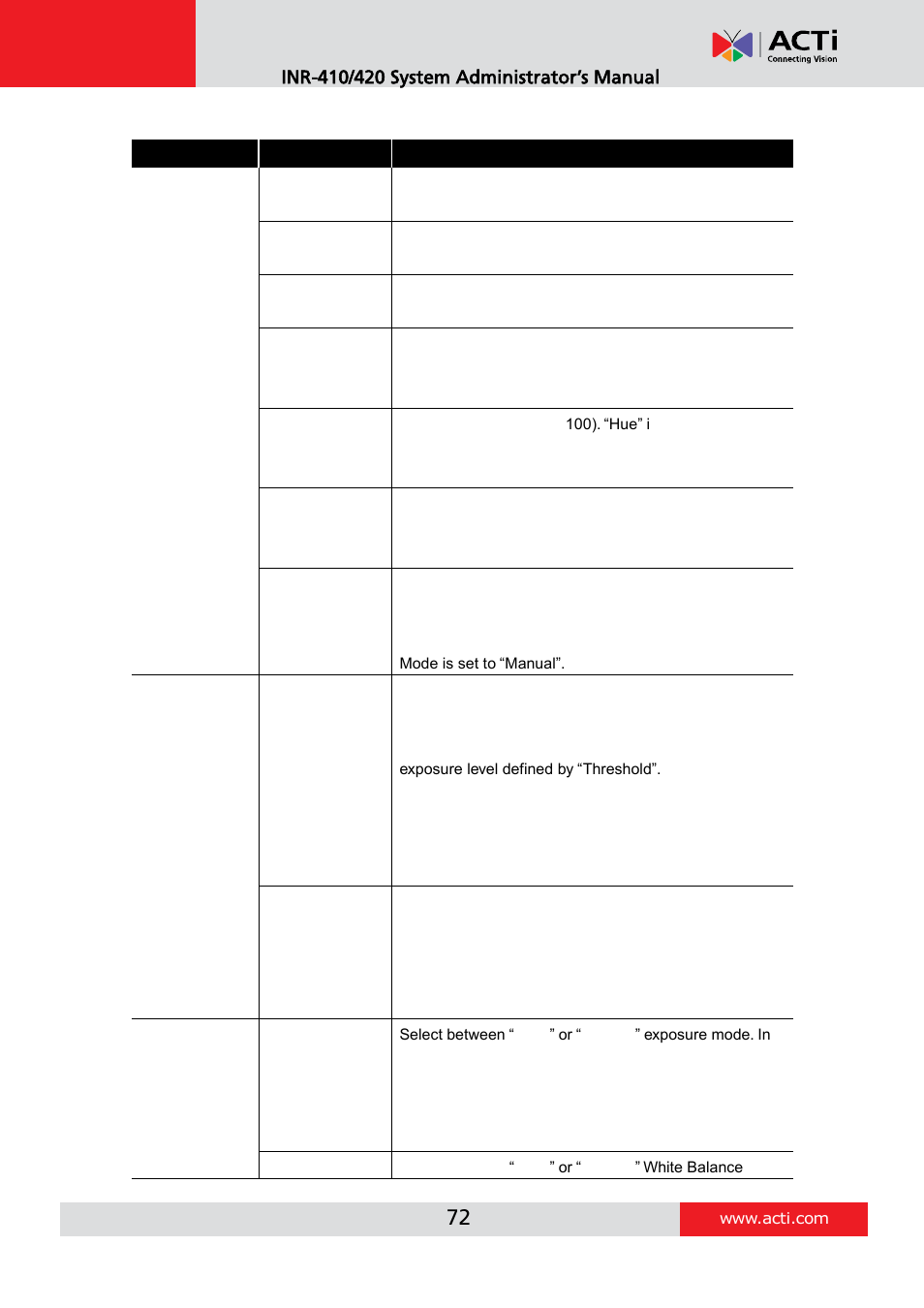 Video adjustment attributes | ACTi INR-410 INR-420 V3.0.09 User Manual | Page 72 / 148