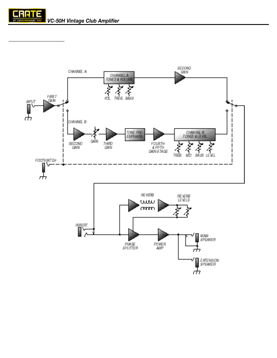 Crate Amplifiers VC-50H User Manual | Page 7 / 8