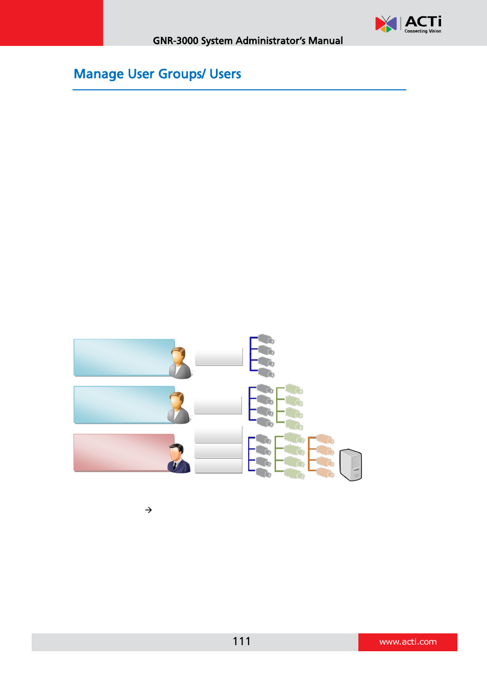 Manage user groups/ users, Overview, Gnr-3000 system administrator’s manual | Access permissions | ACTi GNR-3000 V3.0.09 User Manual | Page 111 / 150
