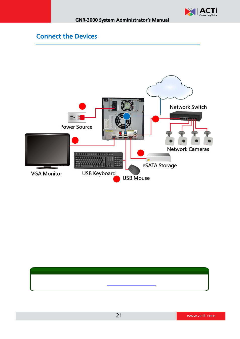 Connect the devices | ACTi GNR-3000 V3.0.09 User Manual | Page 21 / 150