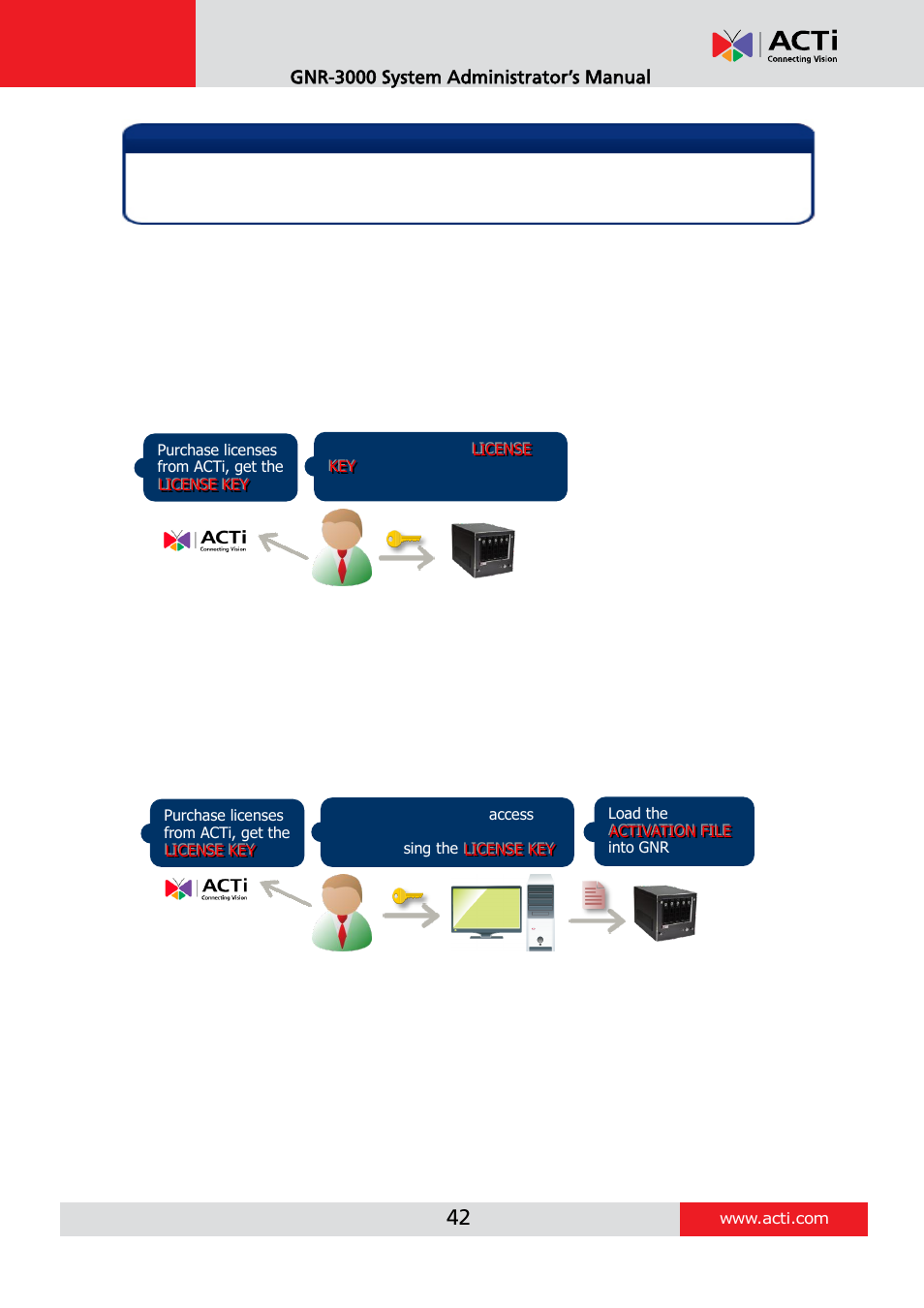 Online activation, Offline activation, Gnr-3000 system administrator’s manual | ACTi GNR-3000 V3.0.09 User Manual | Page 42 / 150
