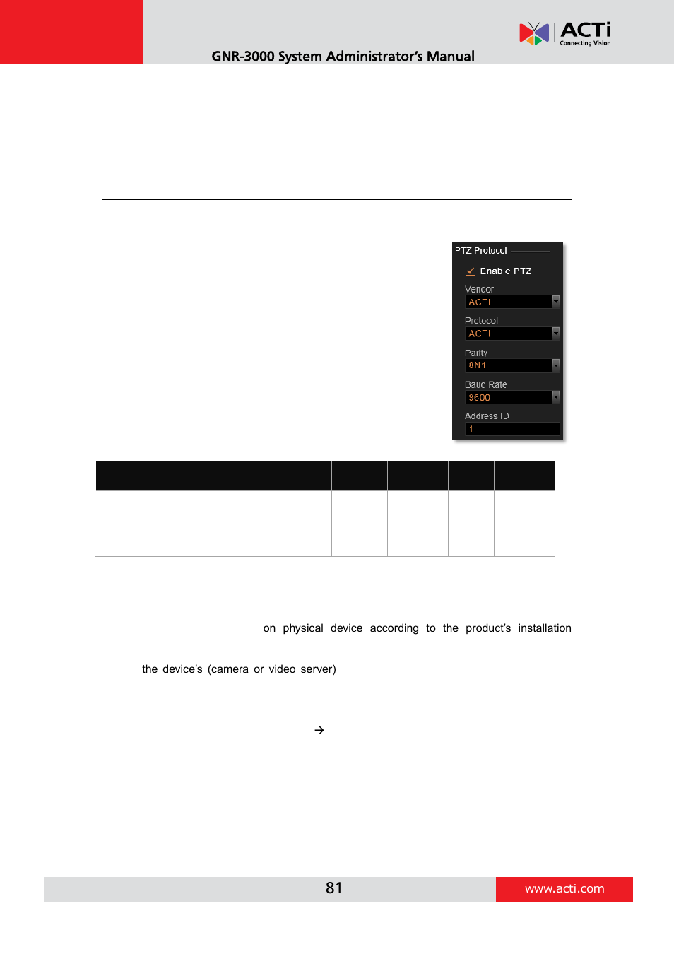 Configure ptz device, Gnr-3000 system administrator’s manual | ACTi GNR-3000 V3.0.09 User Manual | Page 81 / 150
