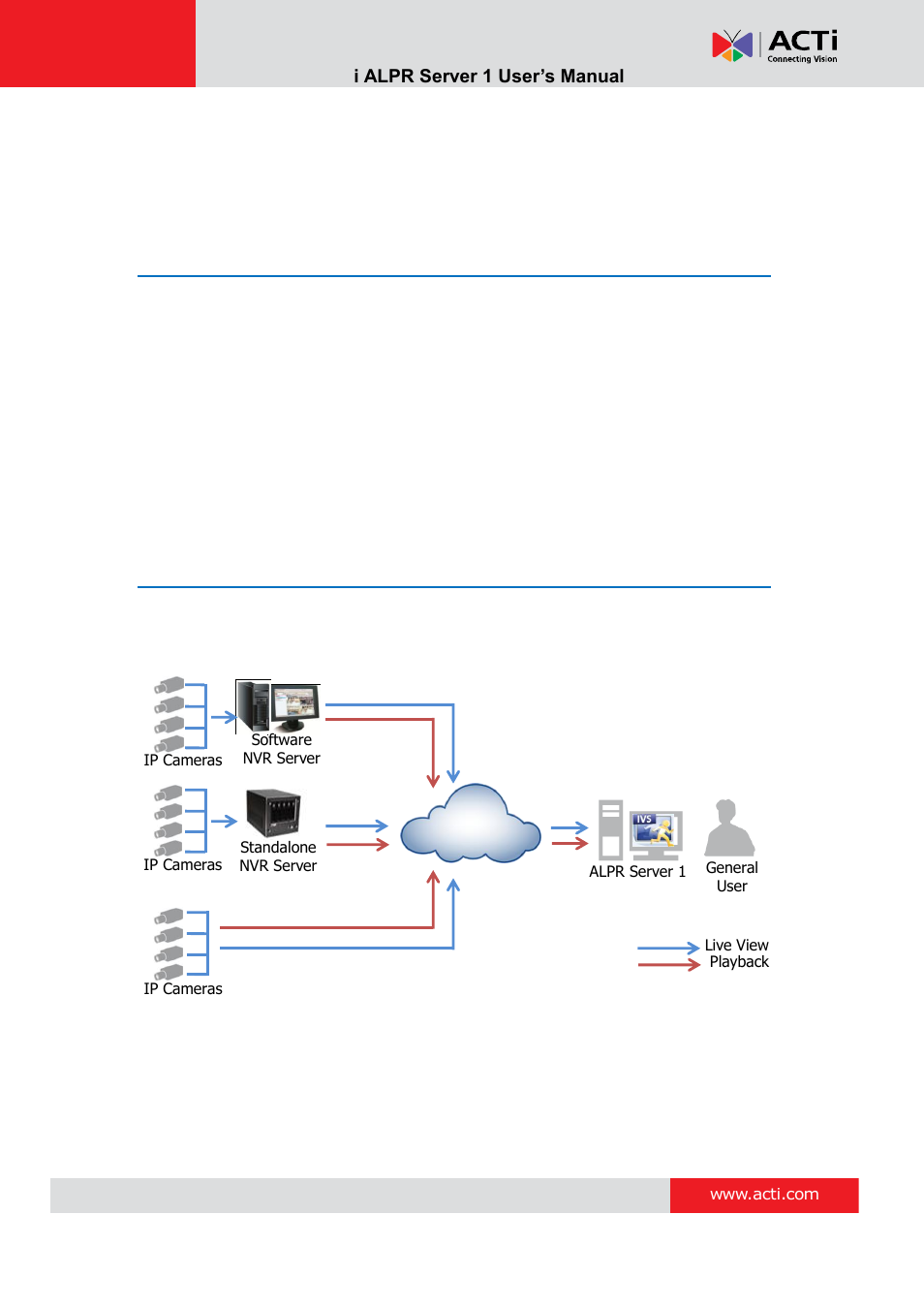 Introduction, Product overview, System architecture | ACTi ALPR Server 1 V1.0.1 User Manual | Page 6 / 40