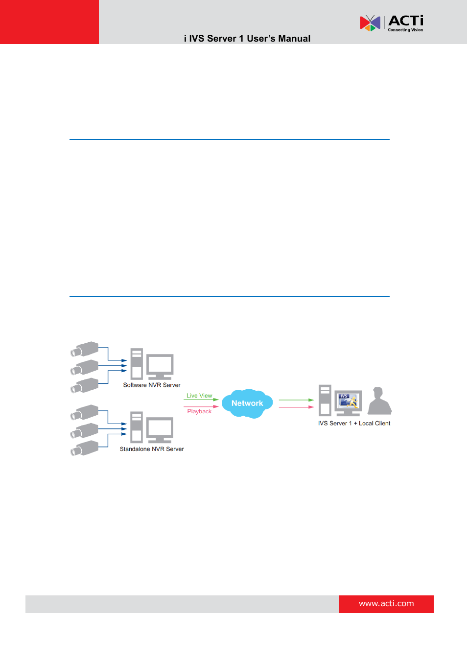 Introduction, Product overview, System architecture | ACTi IVS Server 1 V2.02.06 User Manual | Page 7 / 52