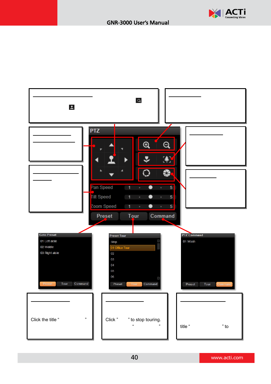 Optical ptz operation, Ptz panel overview, Gnr-3000 user’s manual | ACTi INR-410 INR-420 V3.0.09 User Manual | Page 40 / 61