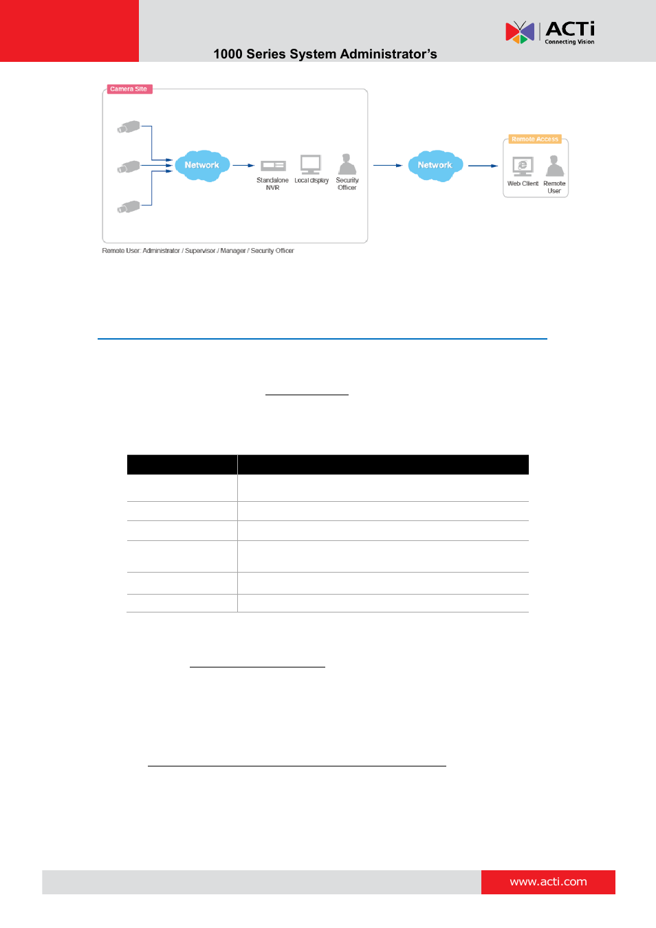 Remote client pc requirements | ACTi ENR-1000 User Manual | Page 12 / 143