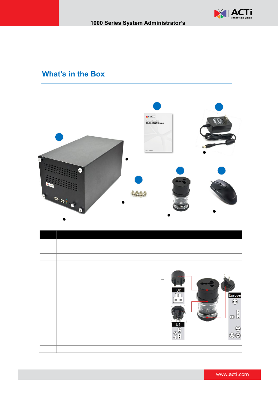 Get started, What’s in the box | ACTi ENR-1000 User Manual | Page 16 / 143