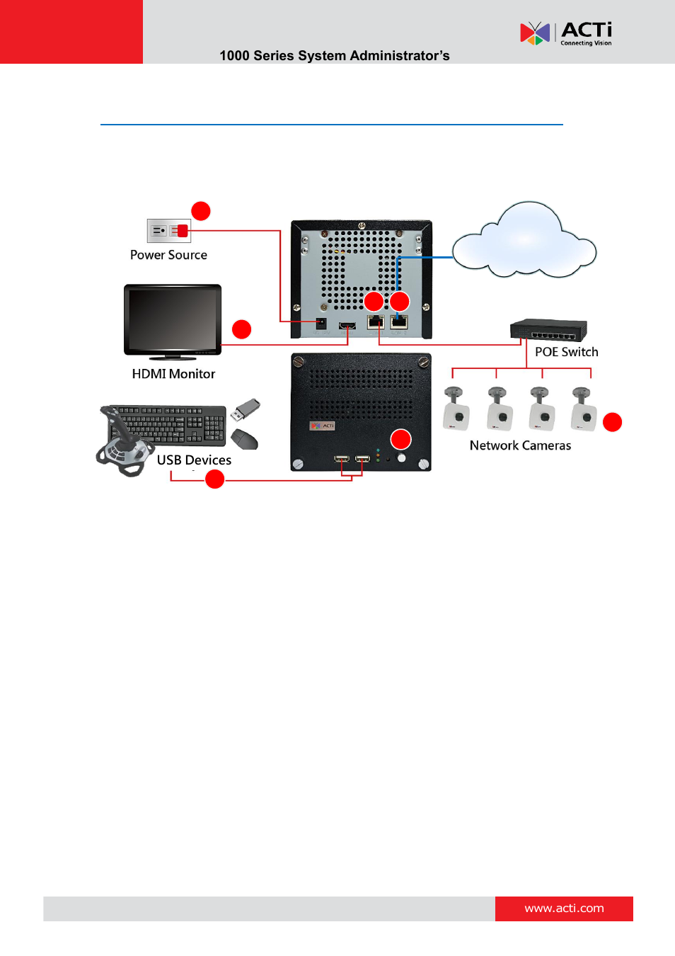 Connect the devices | ACTi ENR-1000 User Manual | Page 26 / 143