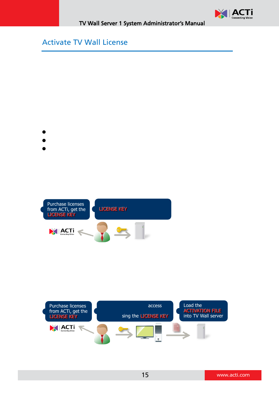 Activate tv wall license, Online activation, Offline activation | Tv wall server 1 system administrator’s manual | ACTi TV Wall Server 1 V1.0.05 User Manual | Page 15 / 35