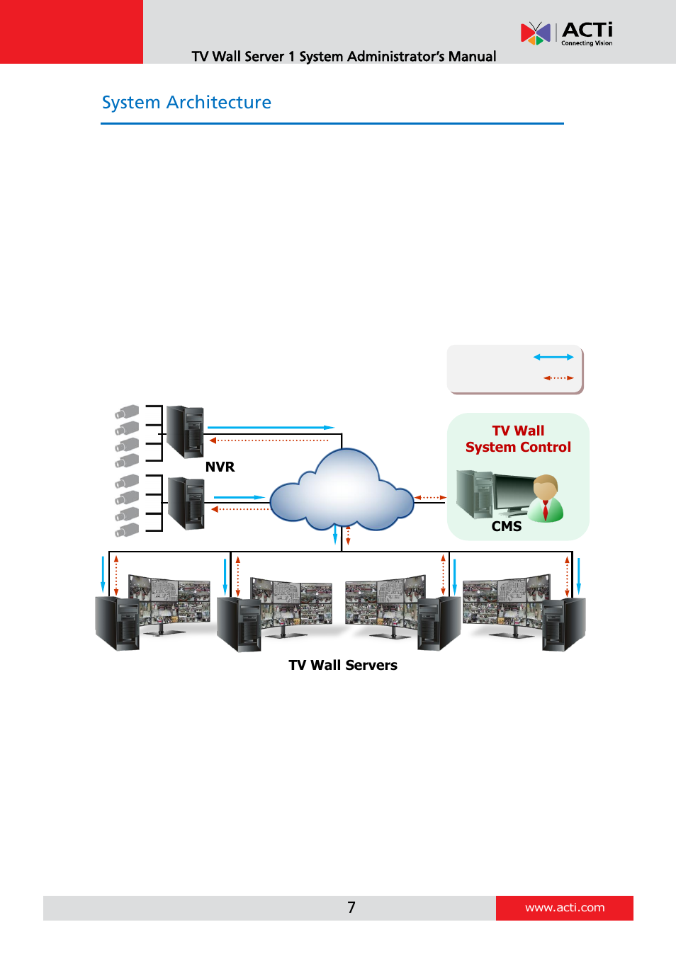 System architecture | ACTi TV Wall Server 1 V1.0.05 User Manual | Page 7 / 35