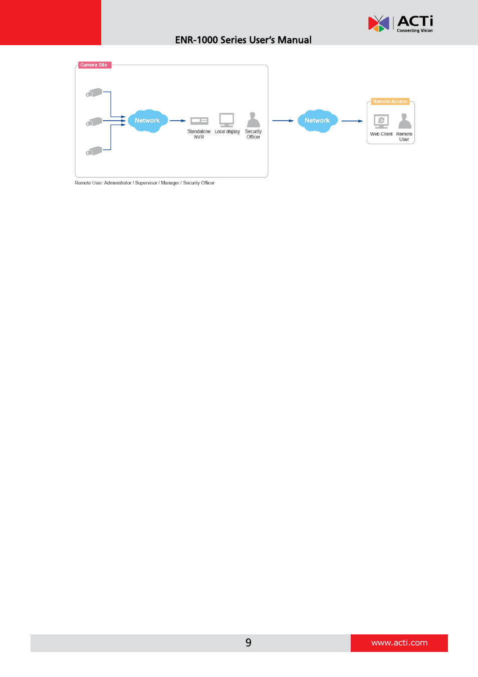 ACTi ENR-1000 User Manual | Page 9 / 35