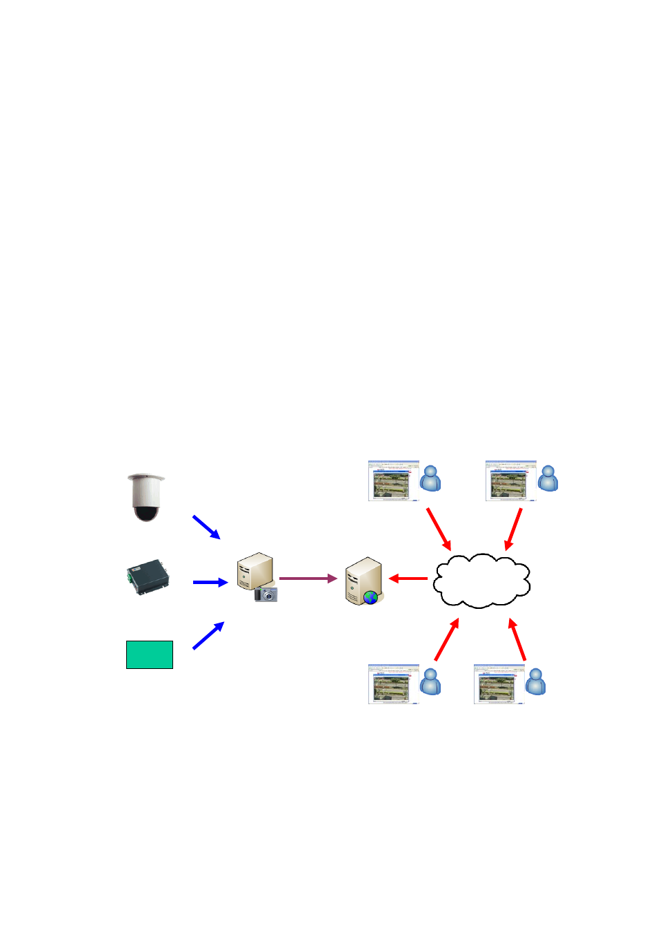 Introduction, Functionality, Snapshot utility positioning | Unctionality, Napshot, Tility, Ositioning | ACTi Snapshot Utility V.2.1.06 User Manual | Page 5 / 16
