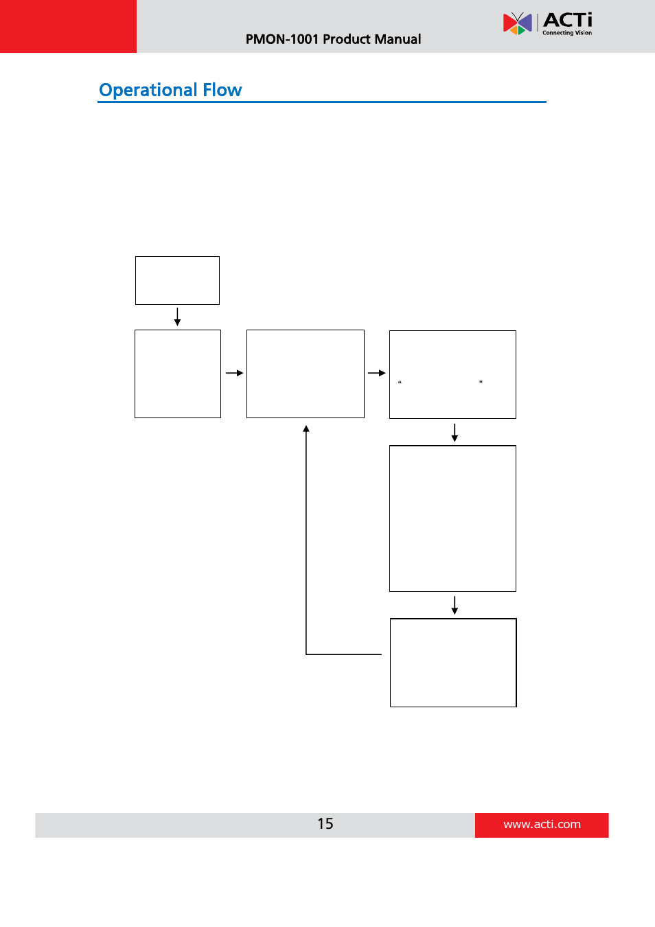 Operational flow, Pmon-1001 product manual | ACTi PMON-1001 User Manual | Page 15 / 20