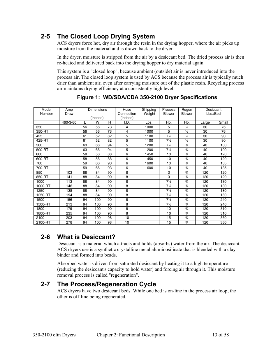 5 the closed loop drying system, 6 what is desiccant, 7 the process/regeneration cycle | AEC WD 350 through WD3000 Dehumidifying Dryers User Manual | Page 14 / 59