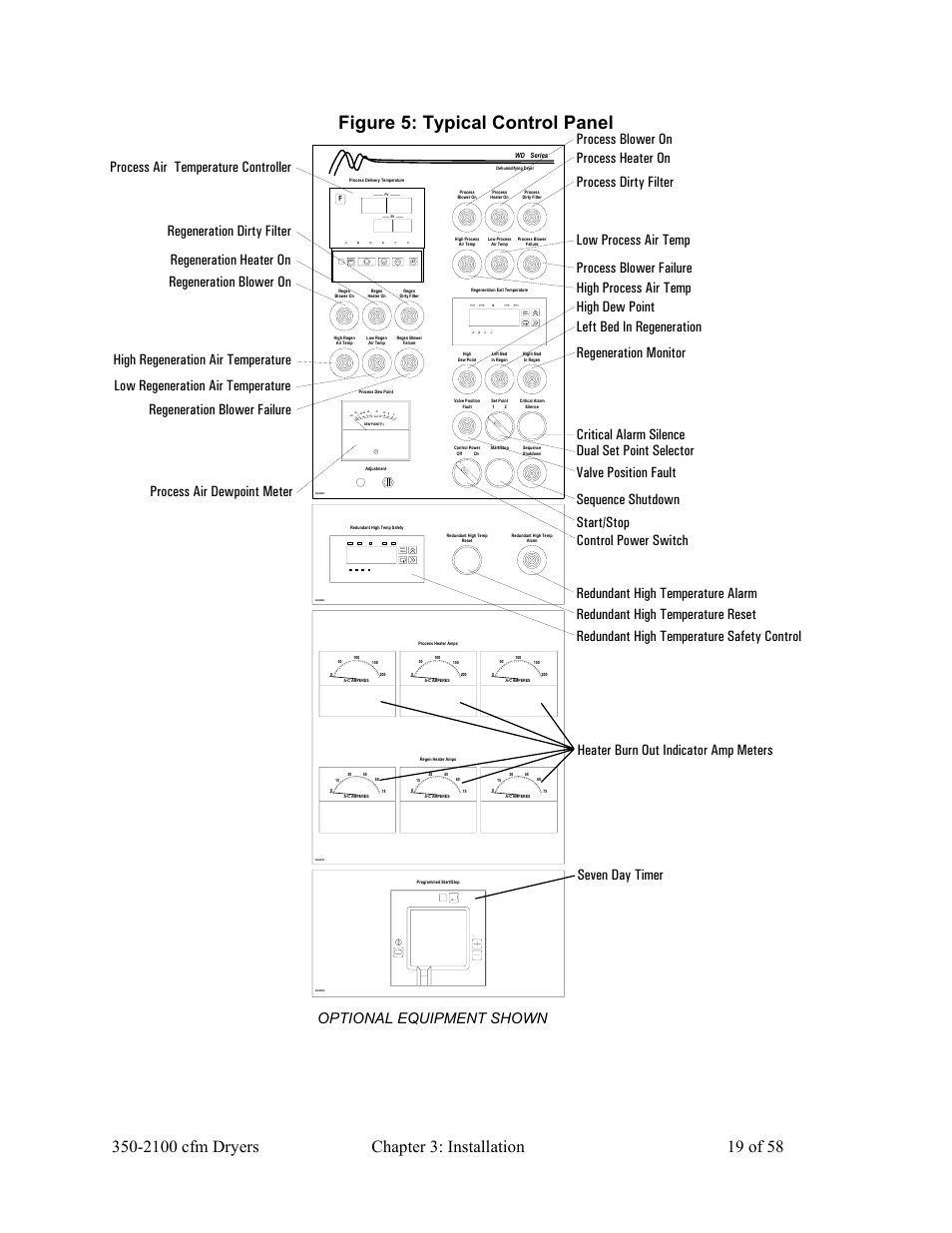 Figure 5: typical control panel | AEC WD 350 through WD3000 Dehumidifying Dryers User Manual | Page 20 / 59