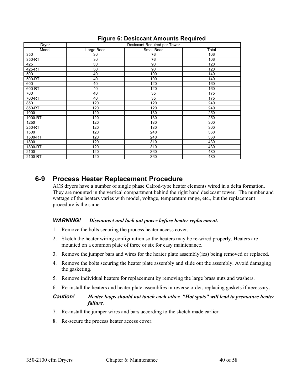 9 process heater replacement procedure, Figure 6: desiccant amounts required | AEC WD 350 through WD3000 Dehumidifying Dryers User Manual | Page 41 / 59